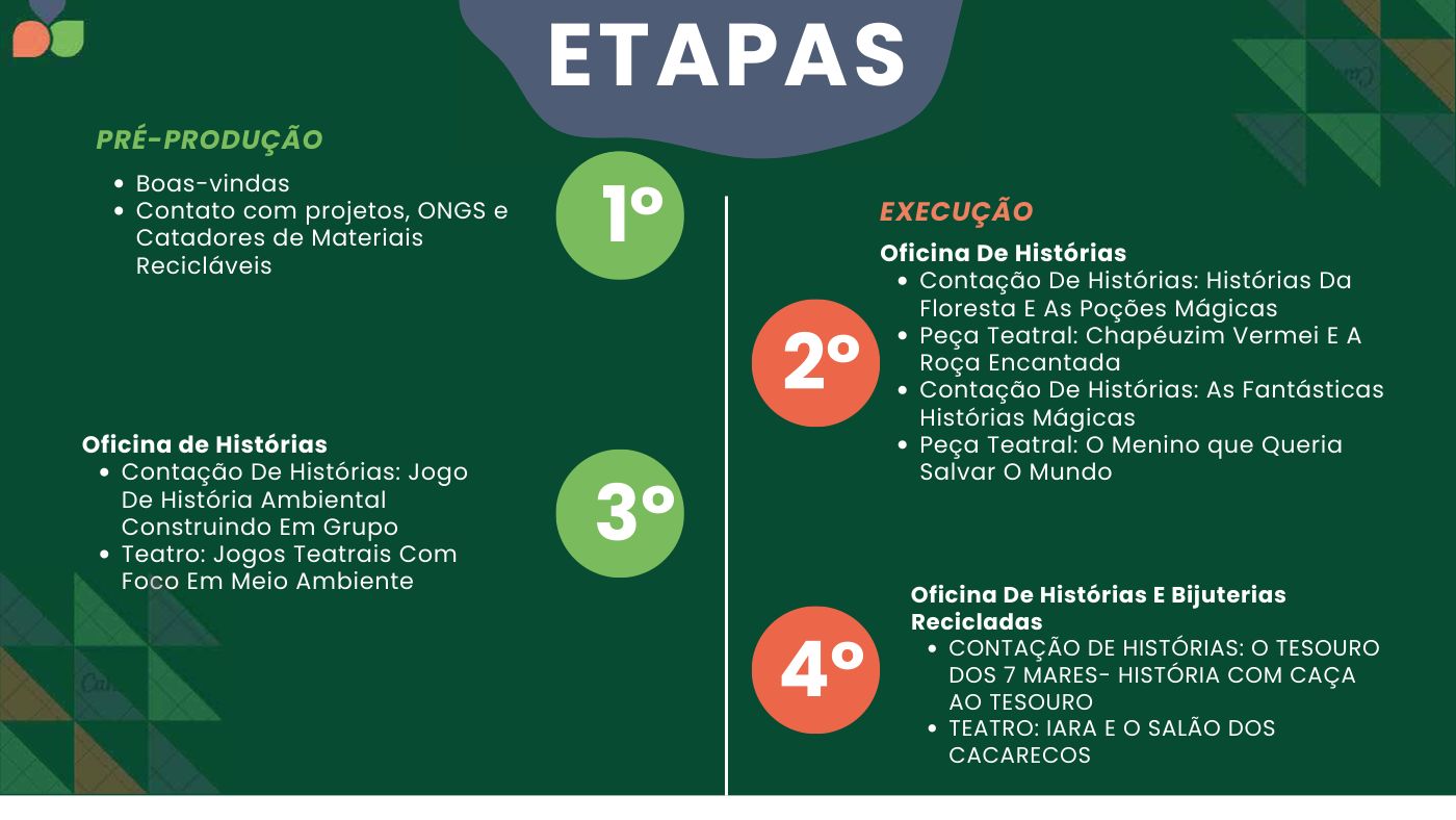 Chamado Verde