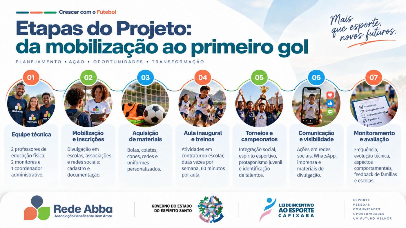 Crescer com o Futebol