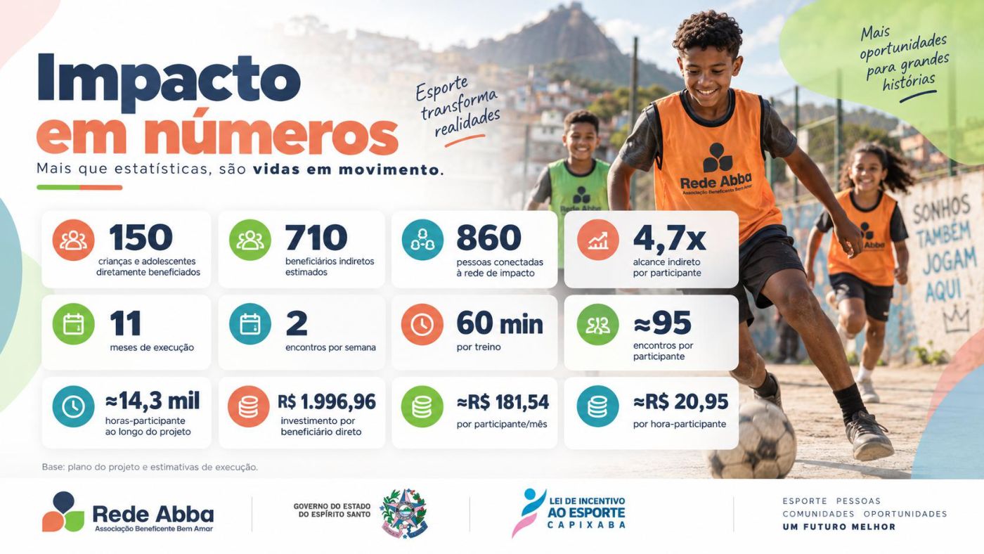 Crescer com o Futebol