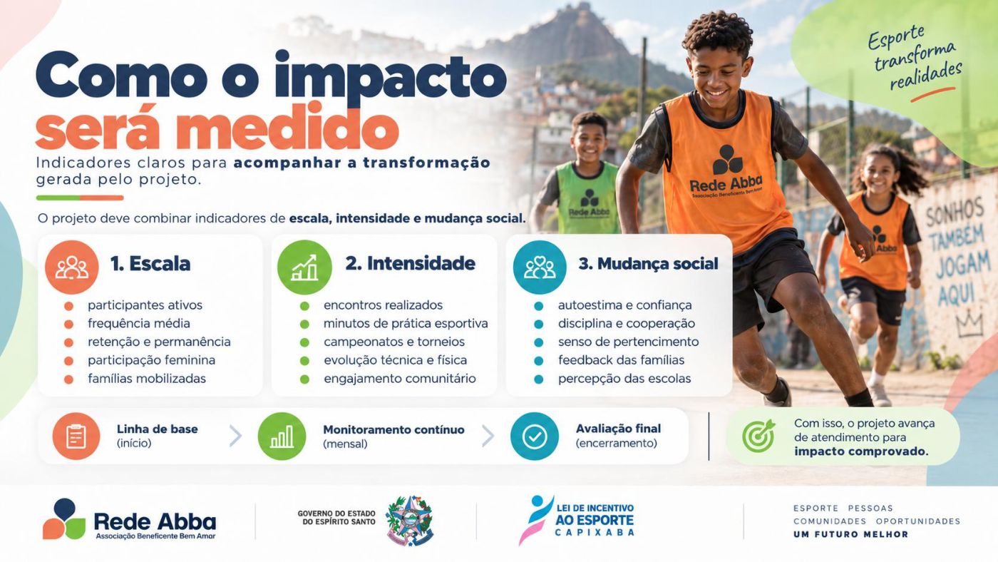 Crescer com o Futebol