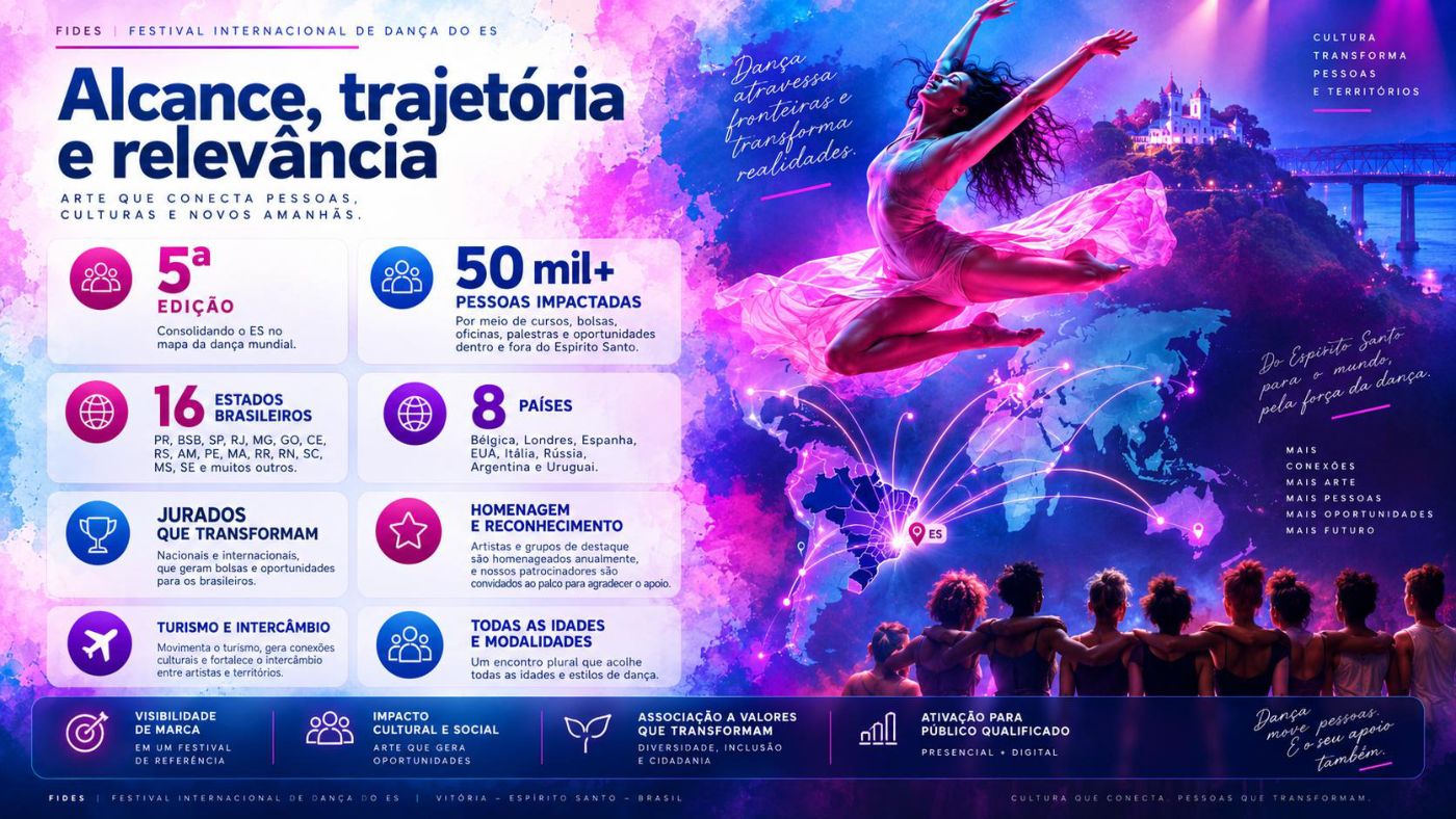 FIDES — Festival Internacional de Dança do ES