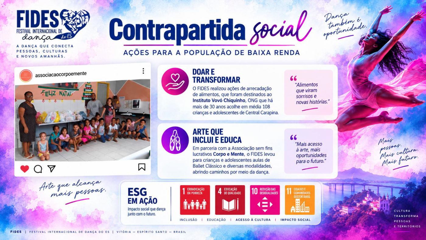 FIDES — Festival Internacional de Dança do ES