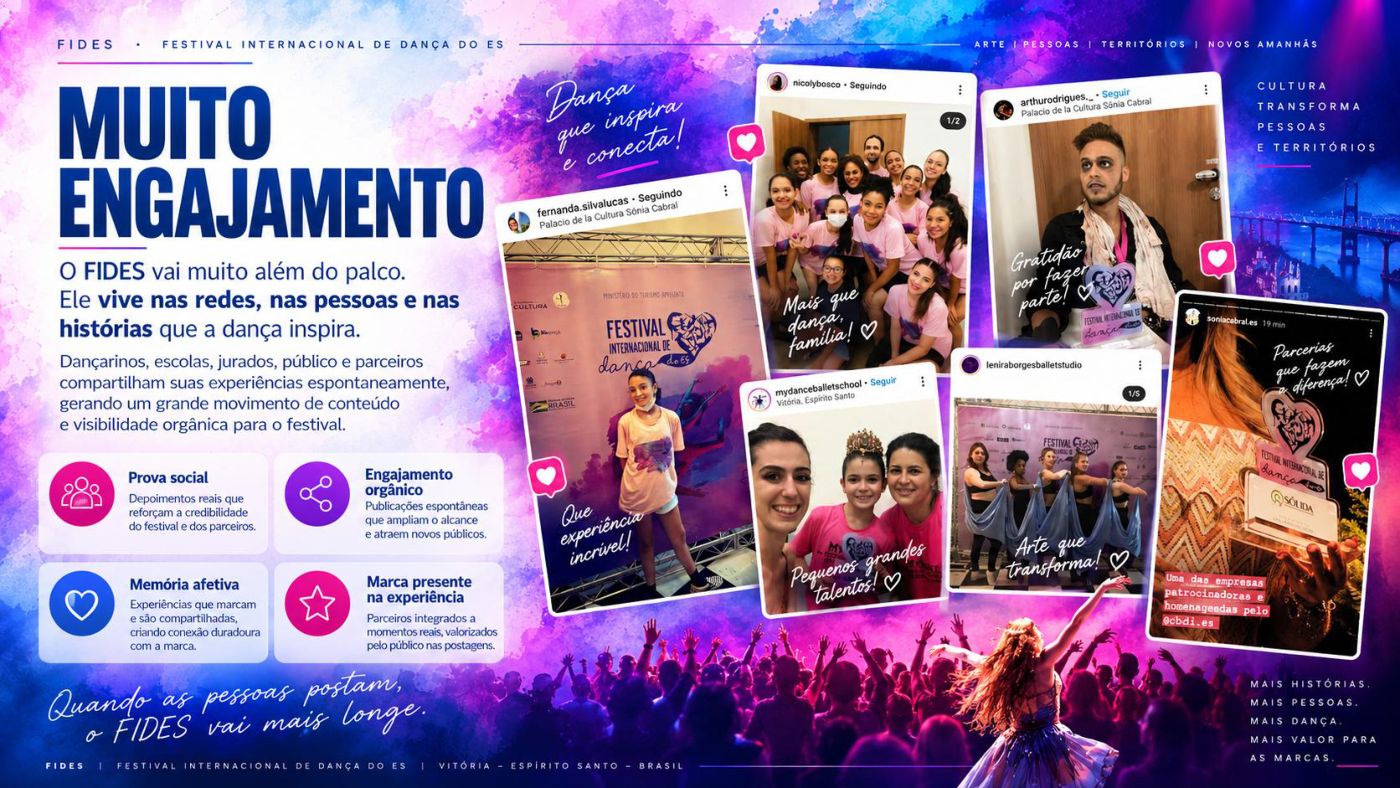 FIDES — Festival Internacional de Dança do ES