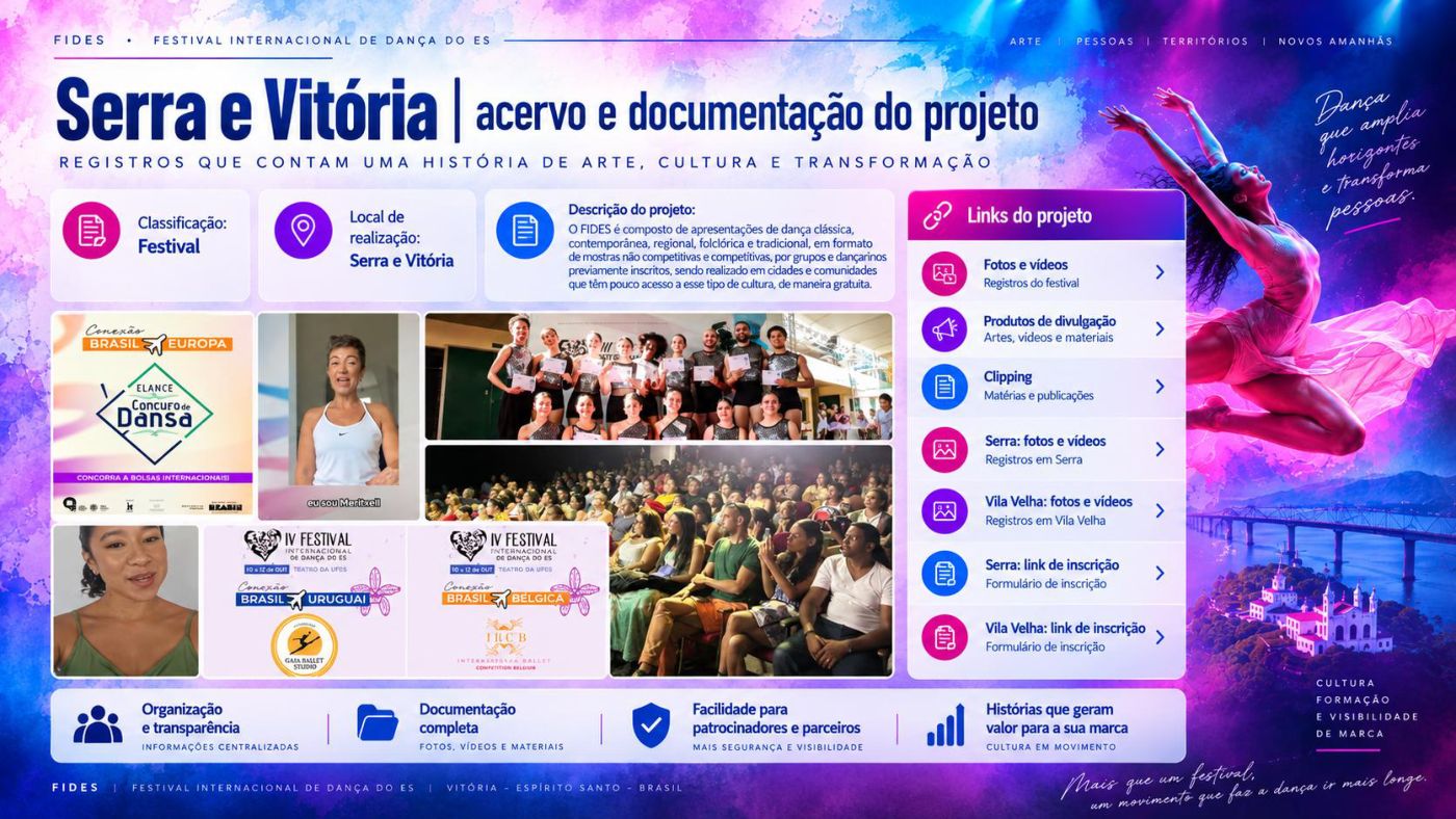 FIDES — Festival Internacional de Dança do ES