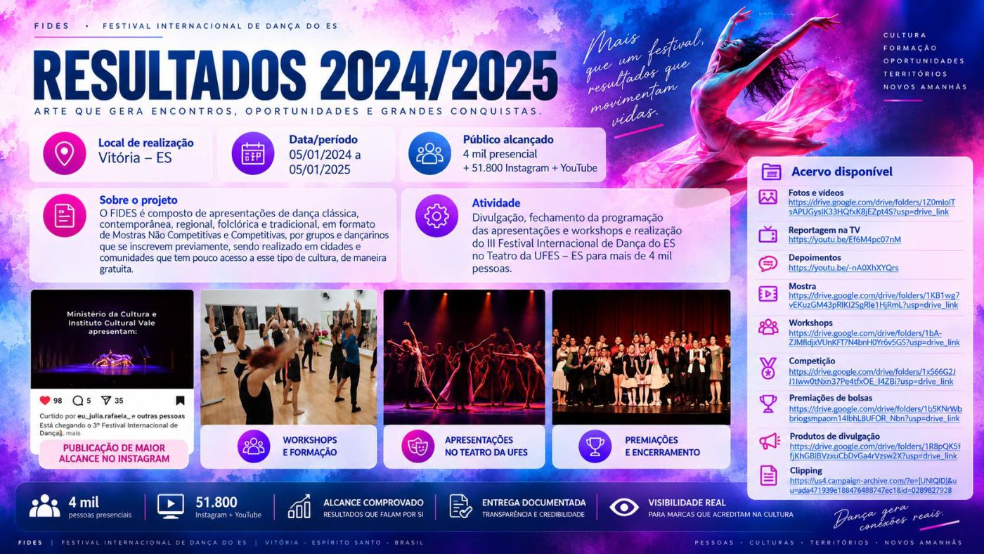 FIDES — Festival Internacional de Dança do ES