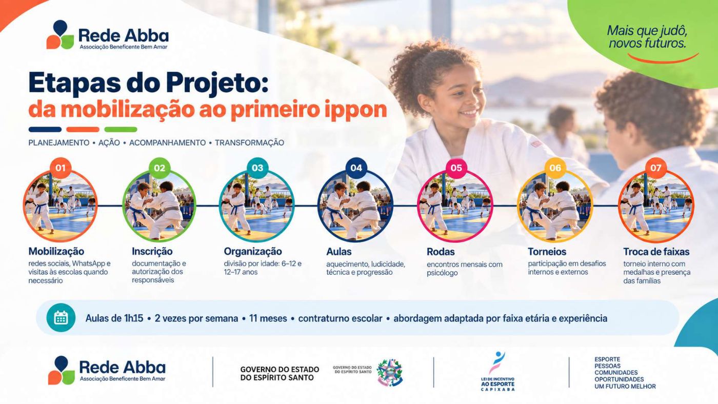Passos de Judocas