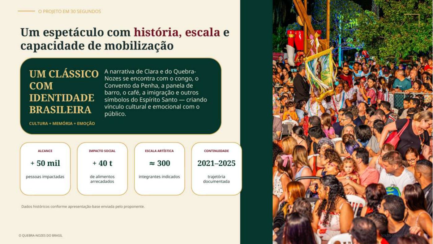 Quebra-Nozes Capixaba Itinerante