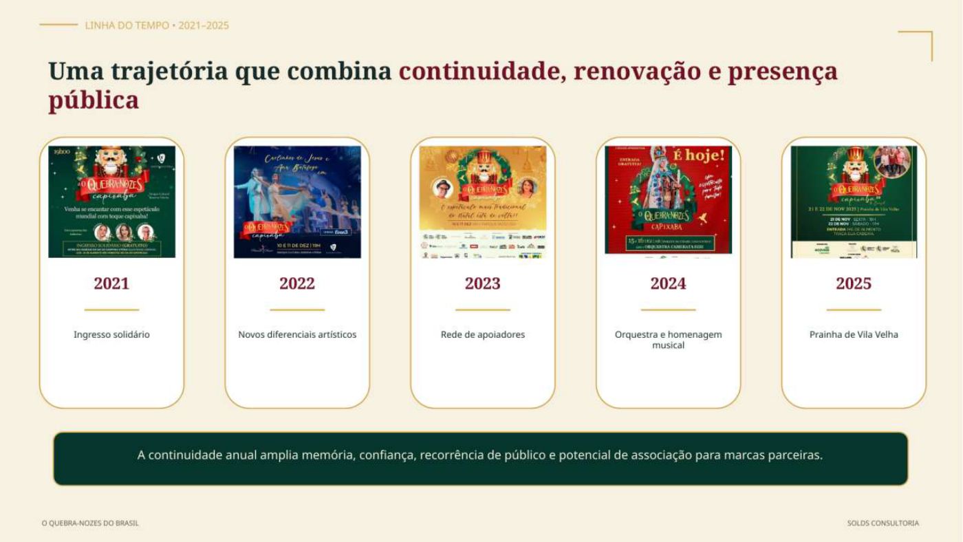 Quebra-Nozes Capixaba Itinerante