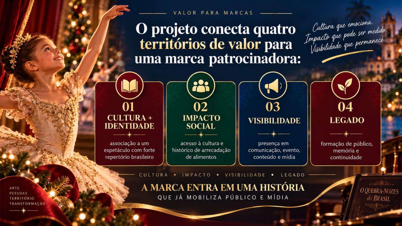 Quebra-Nozes Capixaba Itinerante