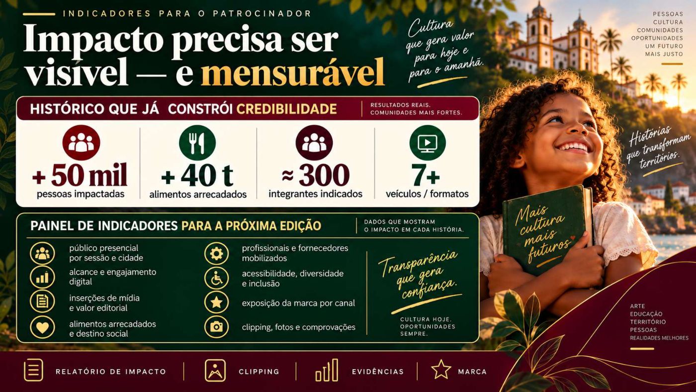Quebra-Nozes Capixaba Itinerante