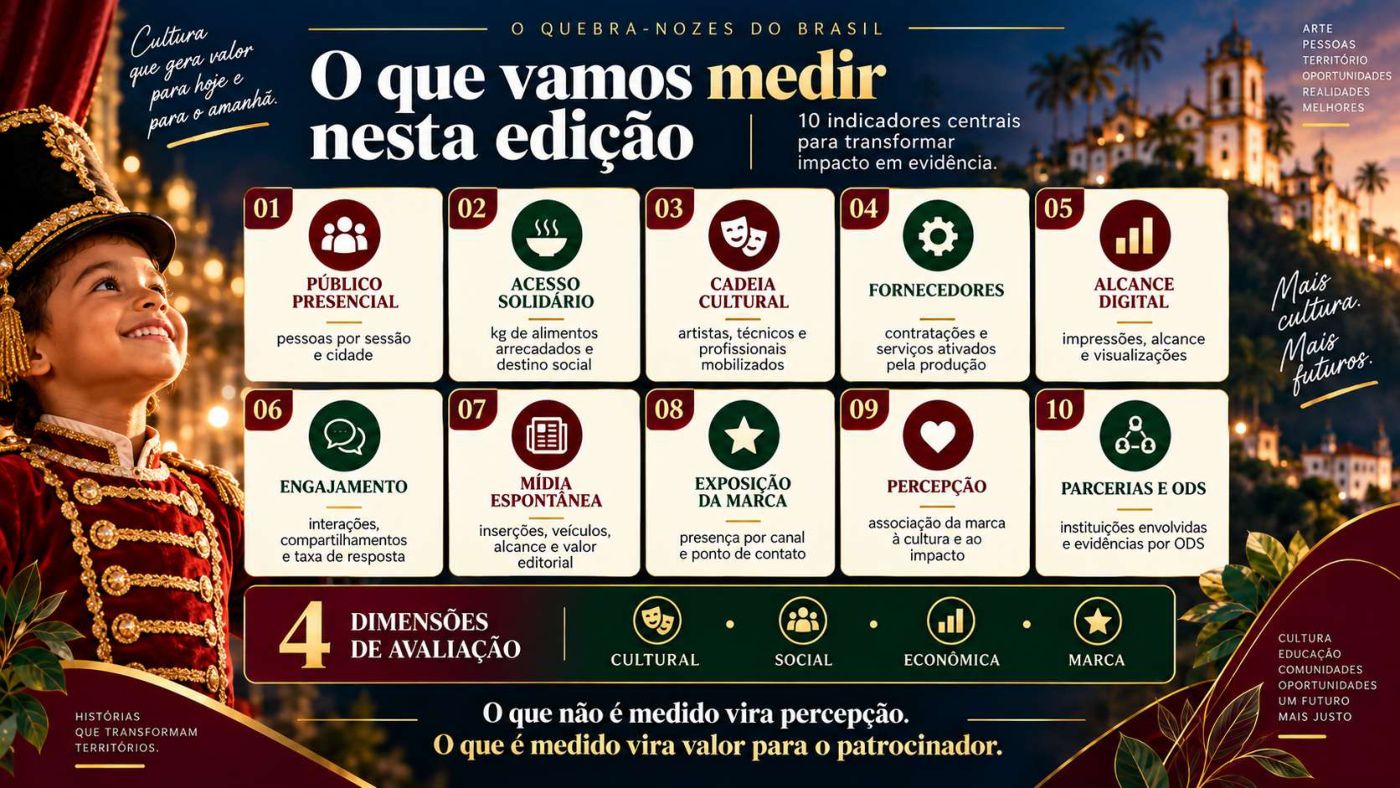 Quebra-Nozes Capixaba Itinerante