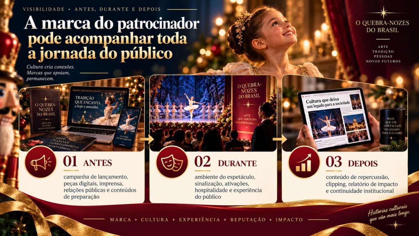 Quebra-Nozes do Brasil