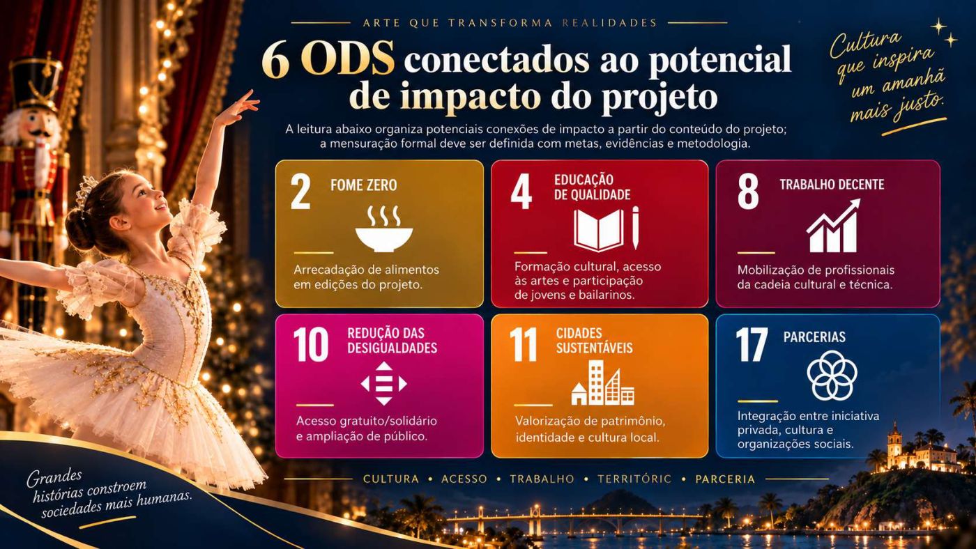 Quebra-Nozes do Brasil