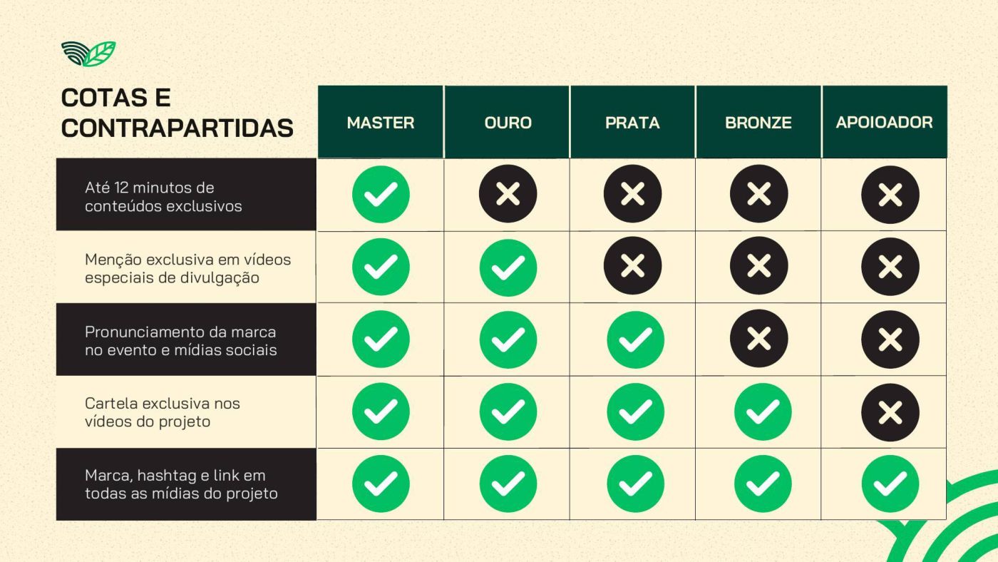 1º São Gabriel Cine Agro