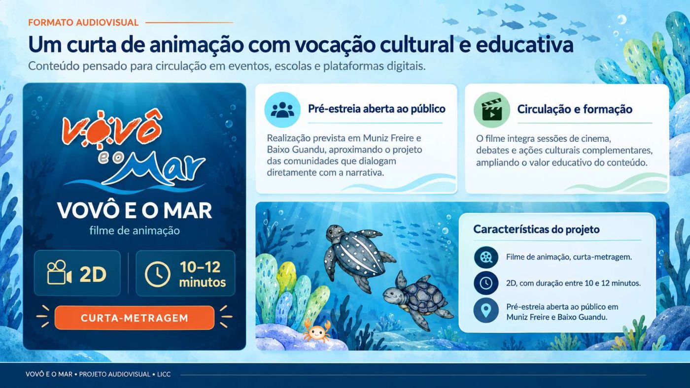 Vovô e o Mar
