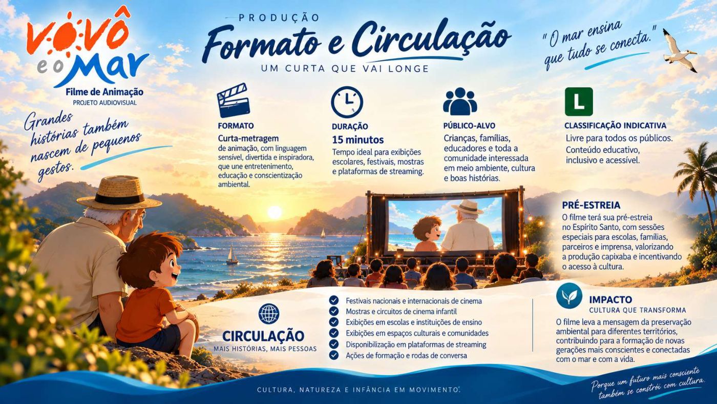 Vovô e o Mar