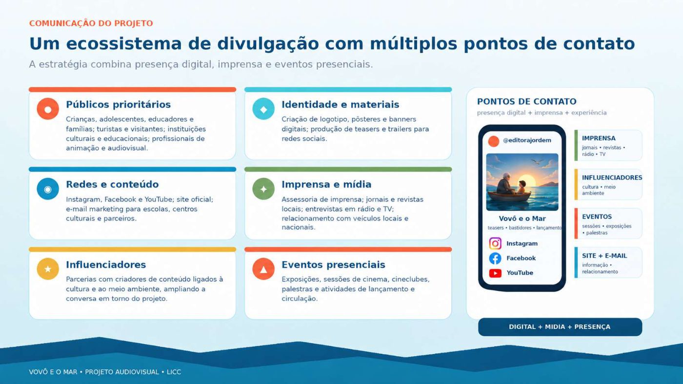 Vovô e o Mar