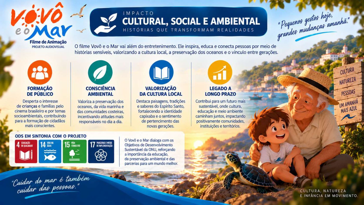Vovô e o Mar
