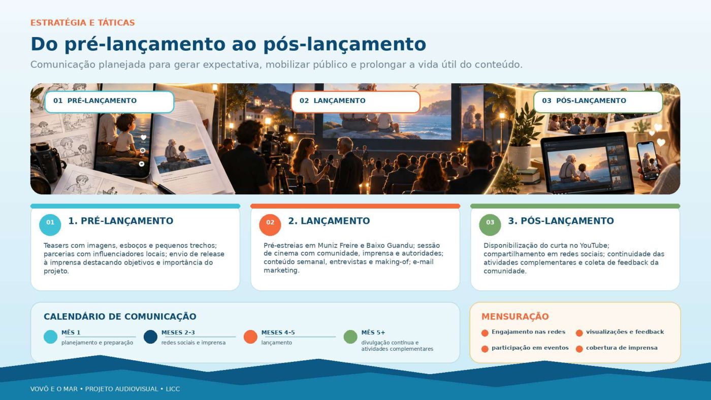 Vovô e o Mar