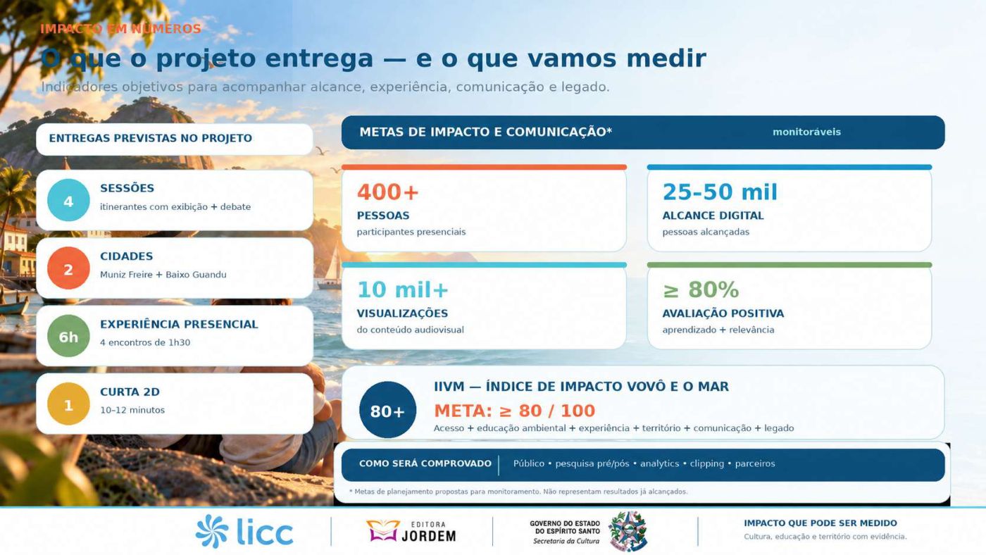Vovô e o Mar